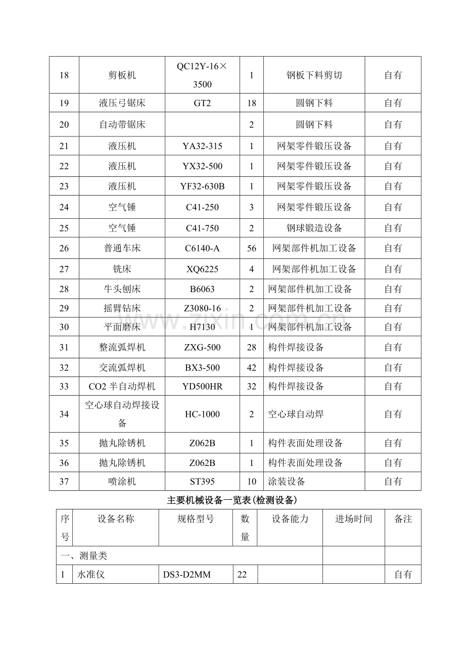 加工及检测设备一览表.doc_第2页