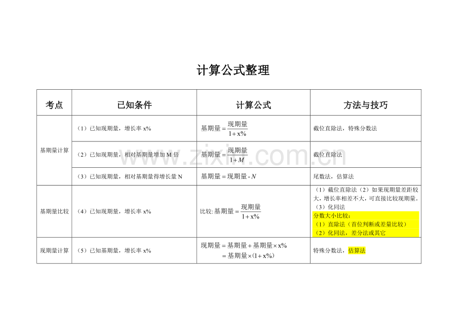 分析计算公式整理.doc_第1页