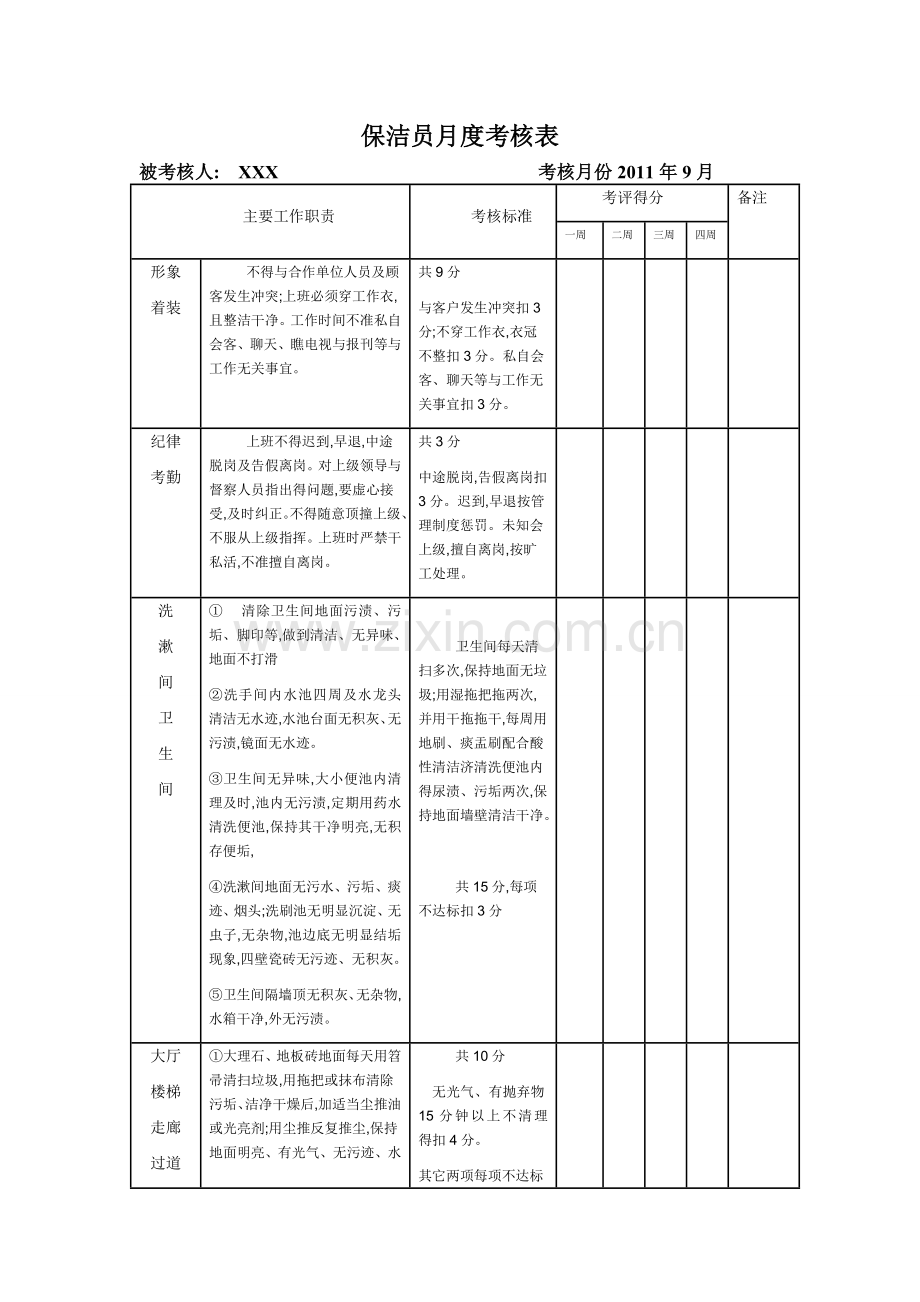 保洁员月度考核表.doc_第1页