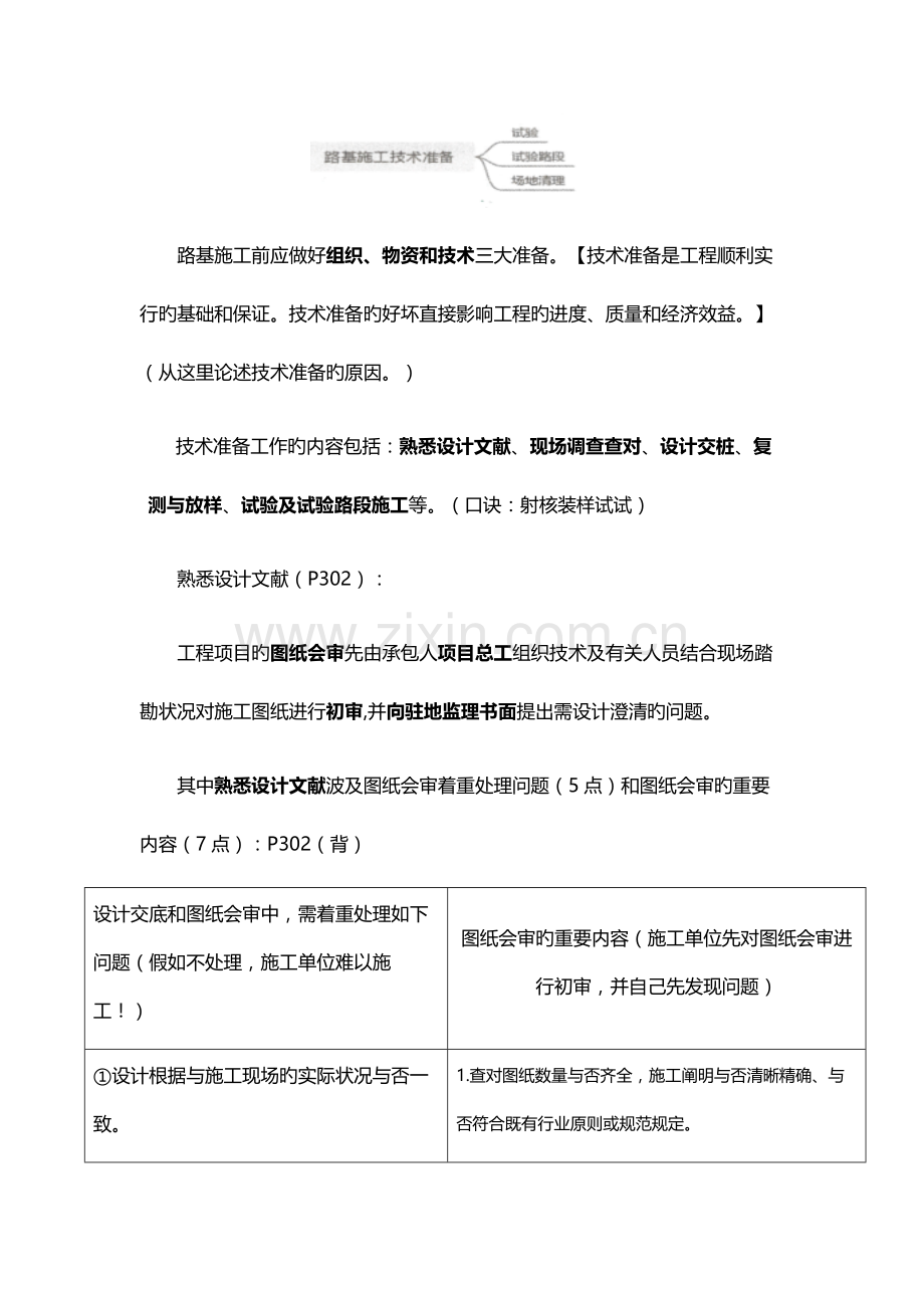 2023年一建公路重点学霸笔记.docx_第2页