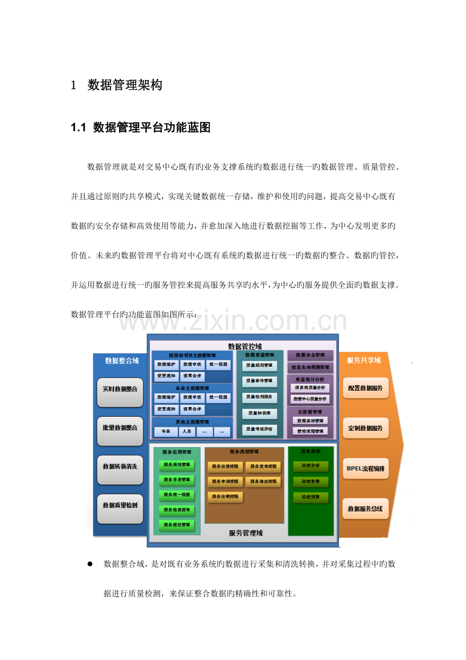数据管控规范.doc_第1页