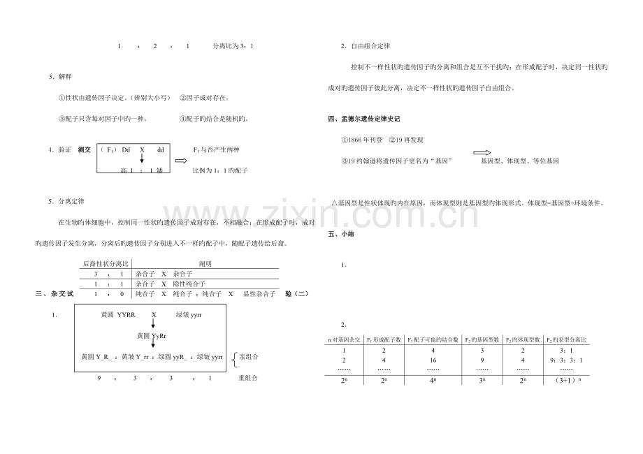 2023年高中生物必修二全套知识结构图.doc_第2页