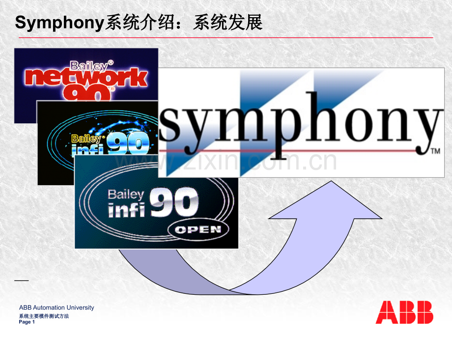 ABB-Symphony-系统介绍.ppt_第1页