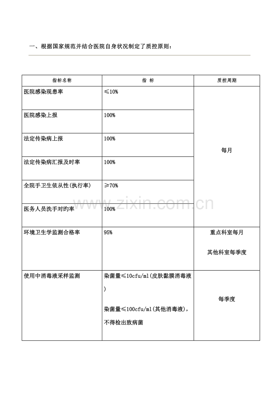 院感质控手册.docx_第2页