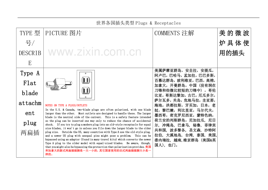 世界各国插头类型.doc_第2页