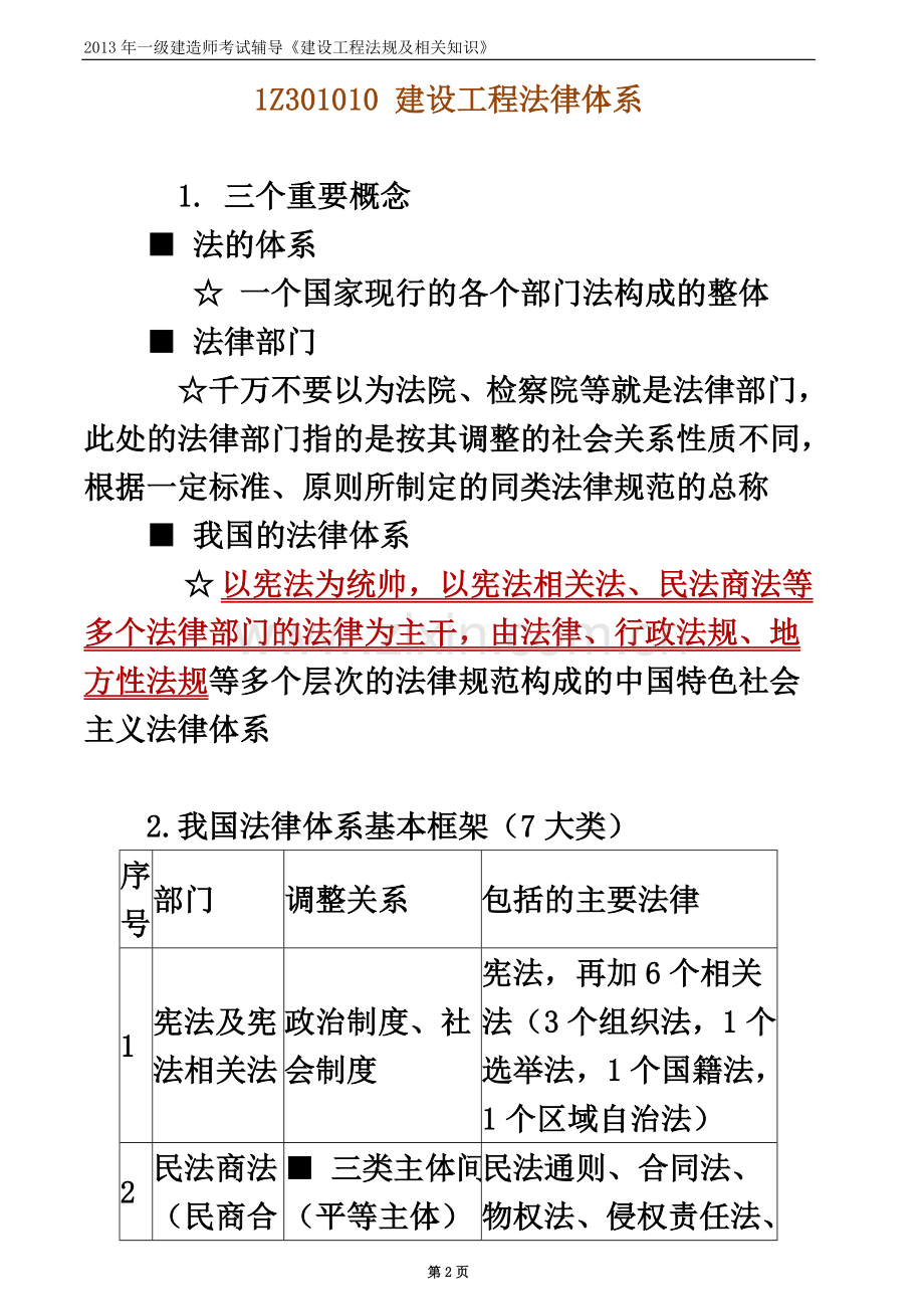 一级建造法律法规.doc_第2页