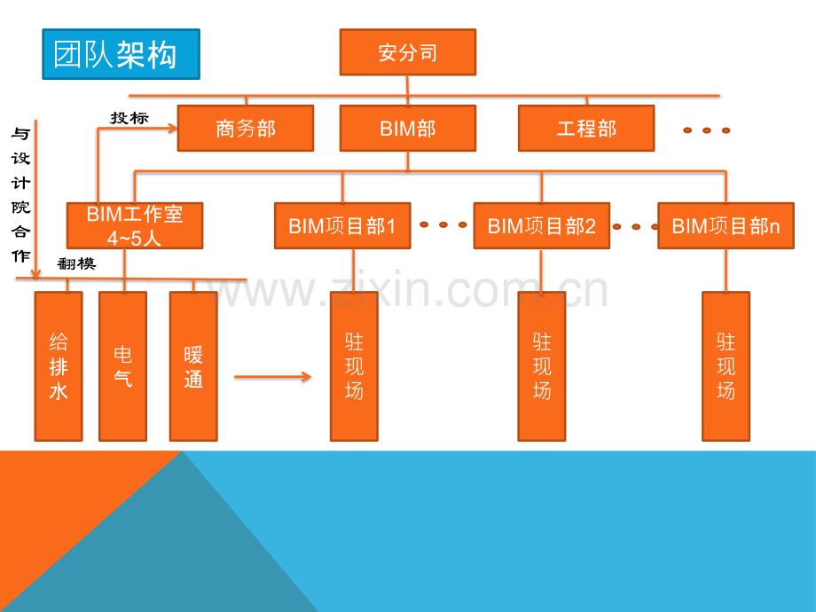 BIM机电管线综合优质课件.pptx_第2页