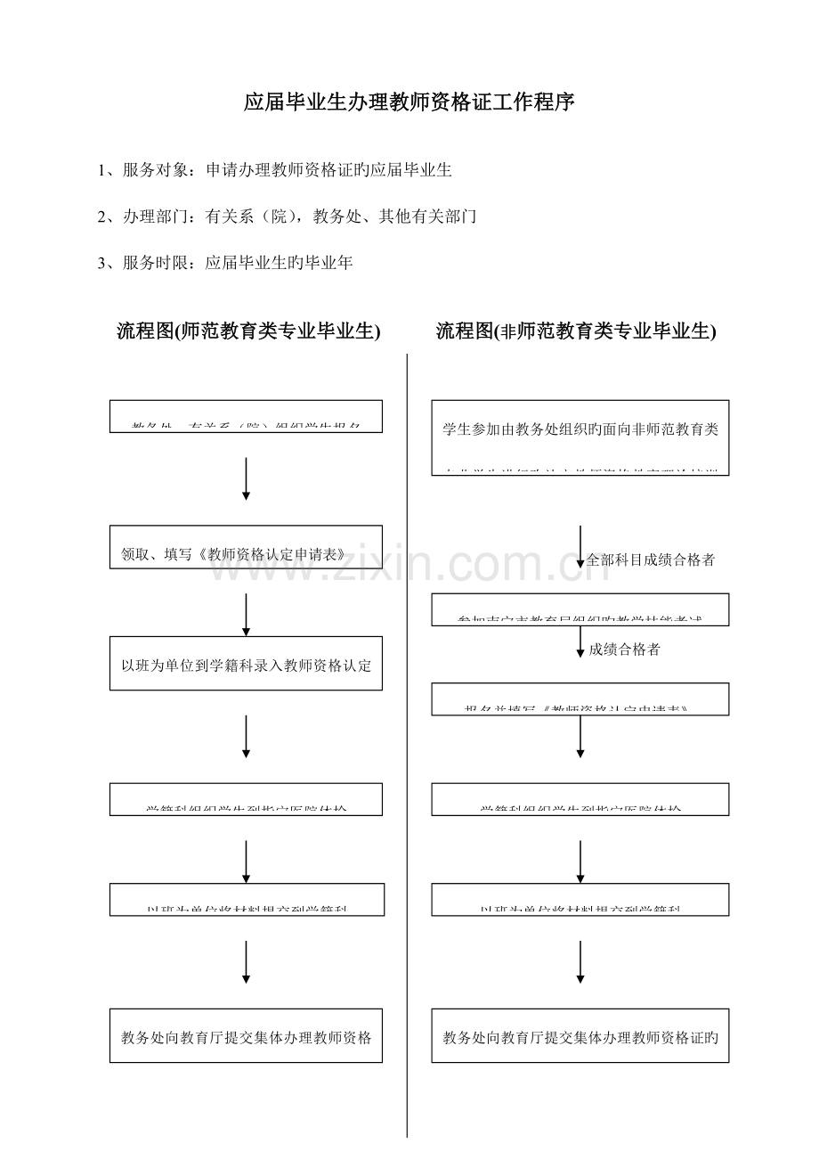 2023年应届毕业生办理教师资格证工作程序.doc_第1页