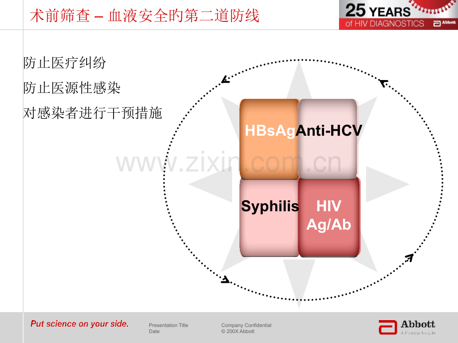 术前感染性疾病筛查.pptx_第2页