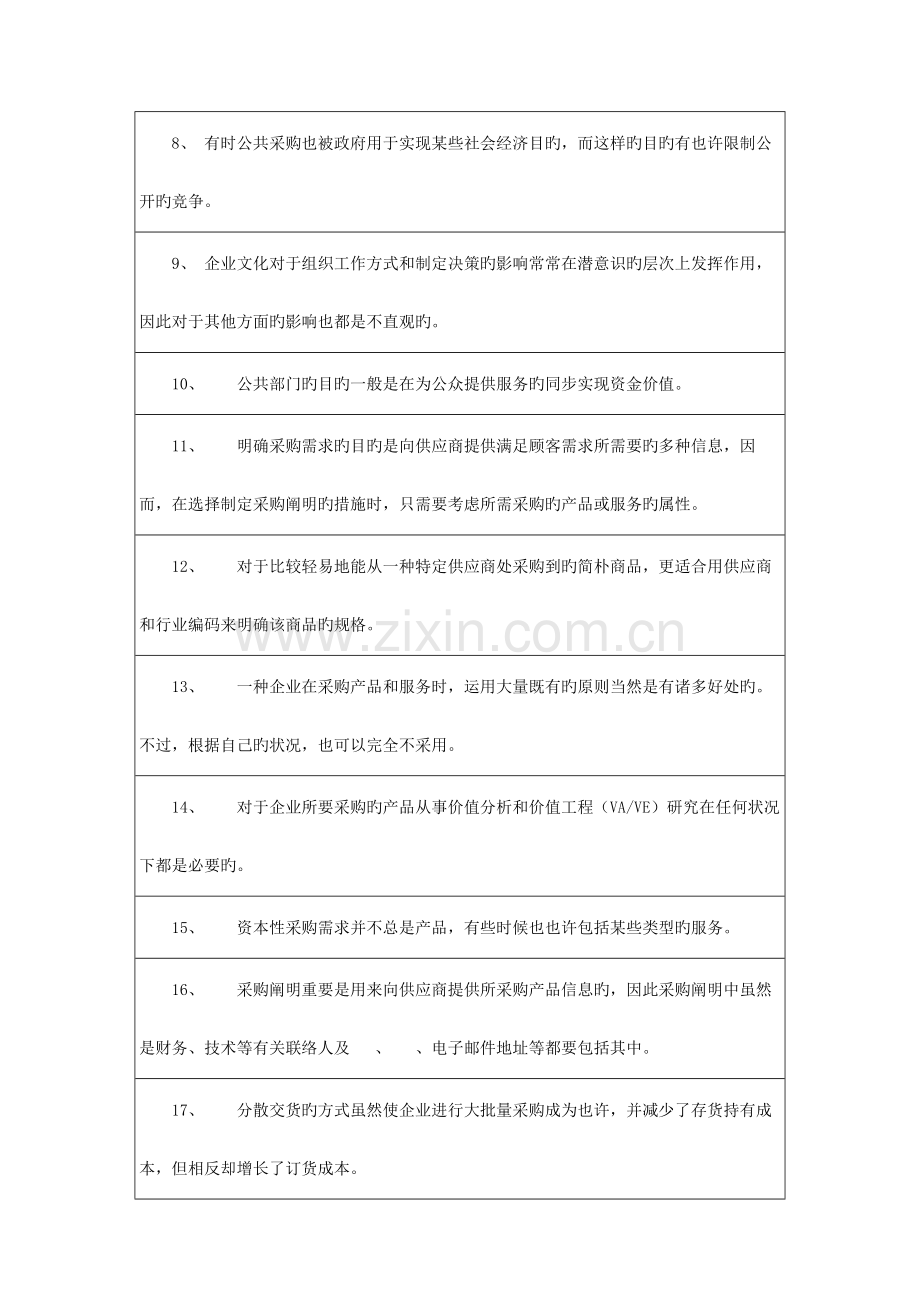 2023年采购师职业资格认证考试模拟试.docx_第2页