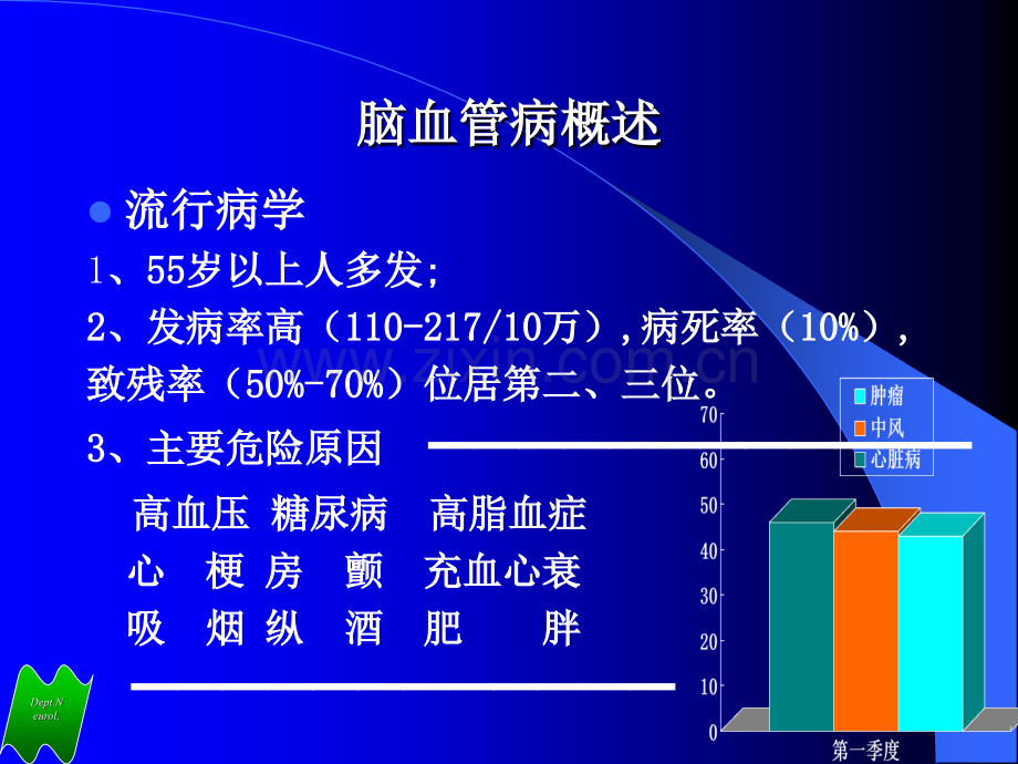 脑血栓形成护理.pptx_第2页