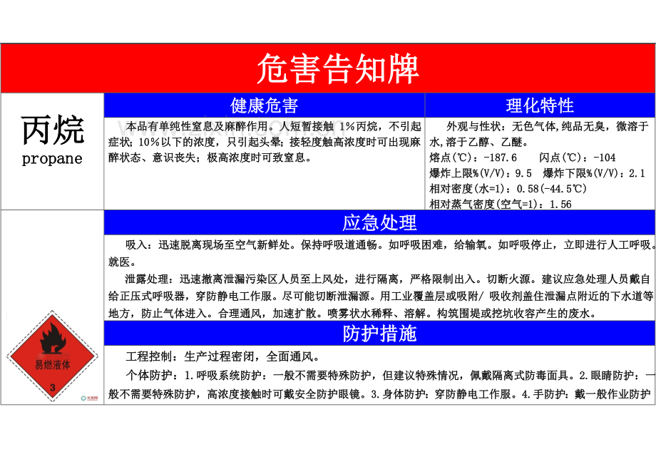 丙烷、乙烯、异戊烷、天然气、氮气危害告知牌(5个).doc_第2页