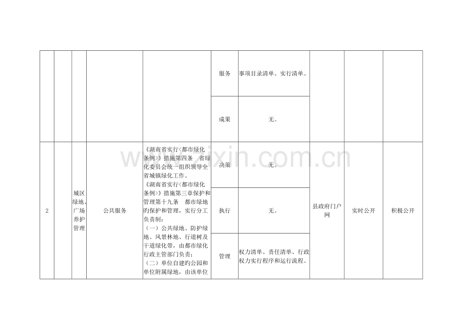 政务服务事项目录清单.doc_第2页