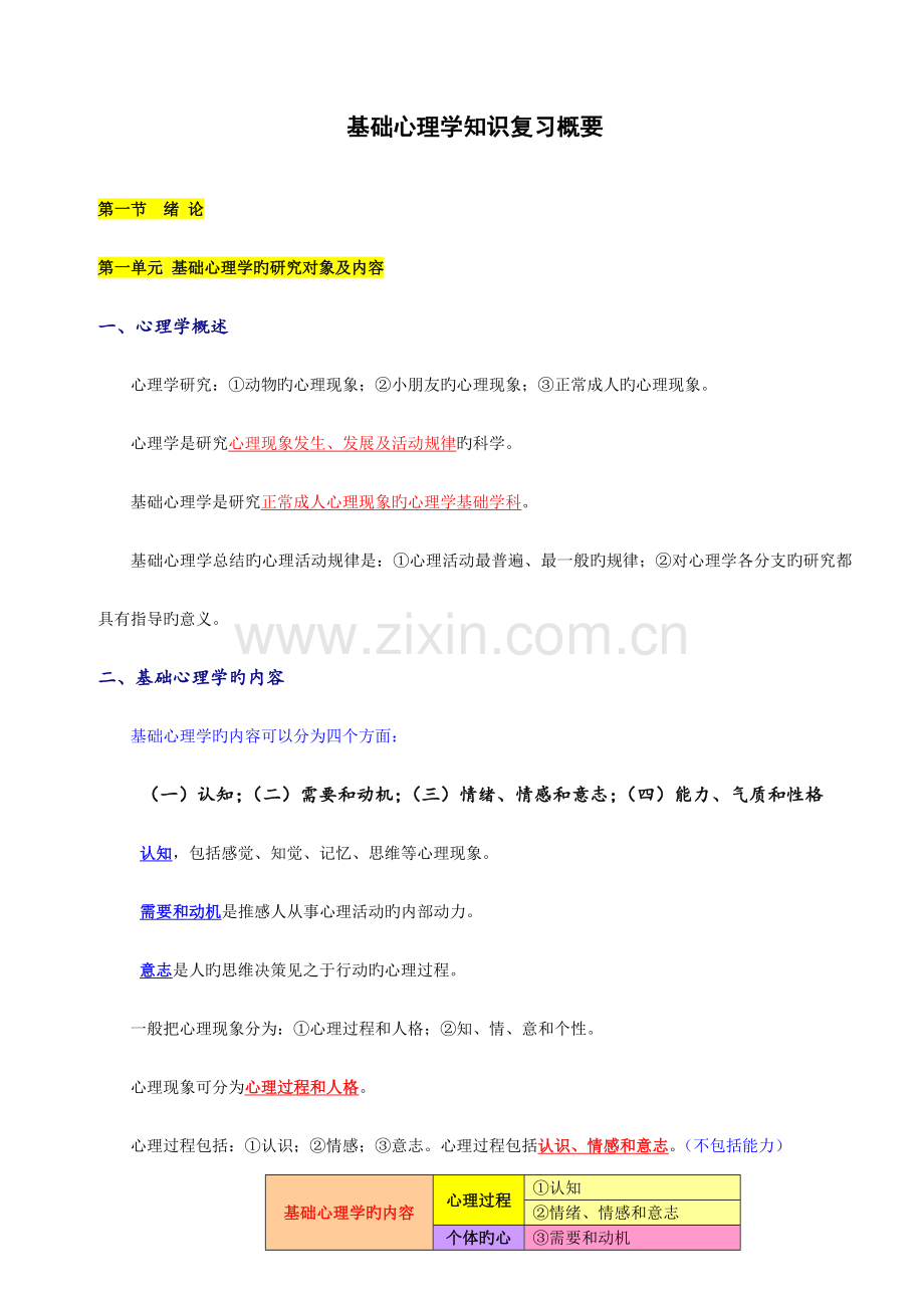 2023年心理咨询师详细笔记整理.doc_第1页
