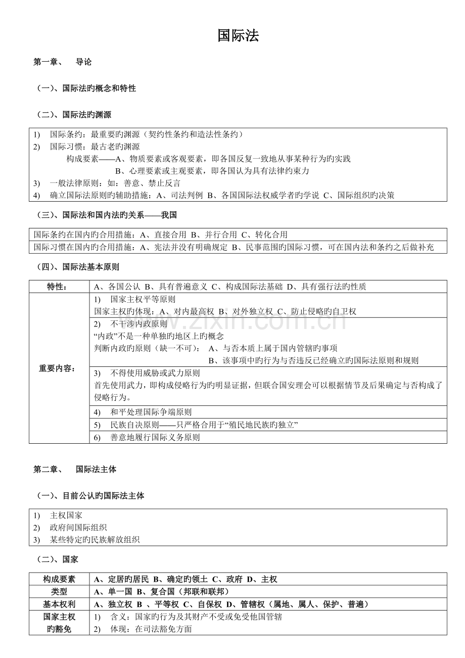 2023年最强司法考试复习国际公法笔记重点.doc_第1页
