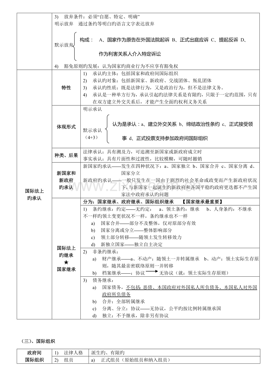 2023年最强司法考试复习国际公法笔记重点.doc_第2页