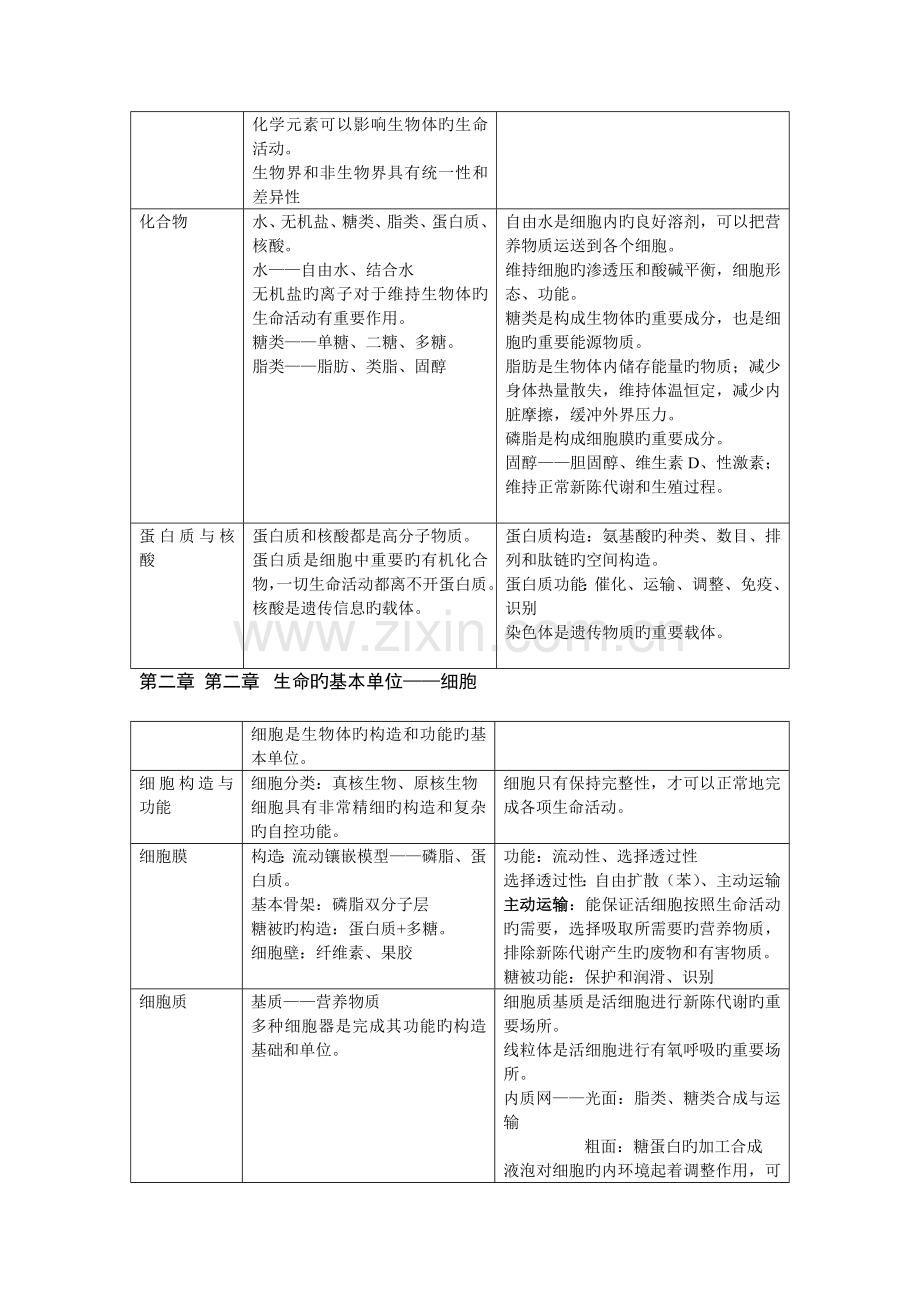 2023年高中生物知识点大全.doc_第2页