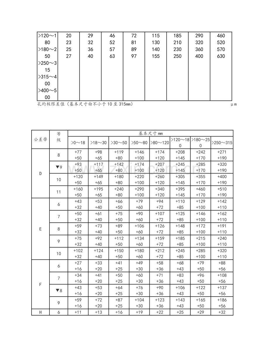 轴孔配合公差表.doc_第2页