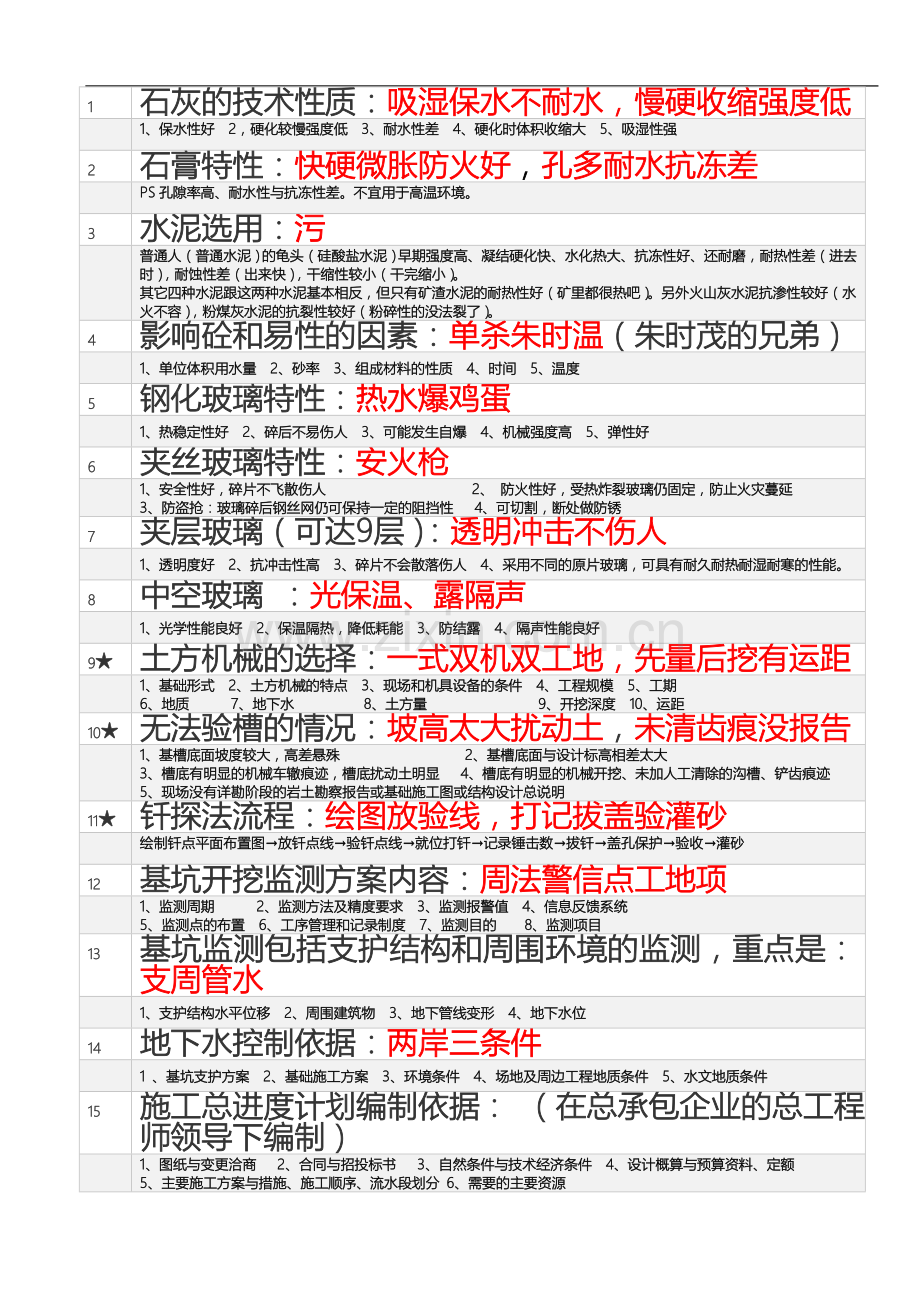 一建实务记忆口诀---精简.doc_第2页
