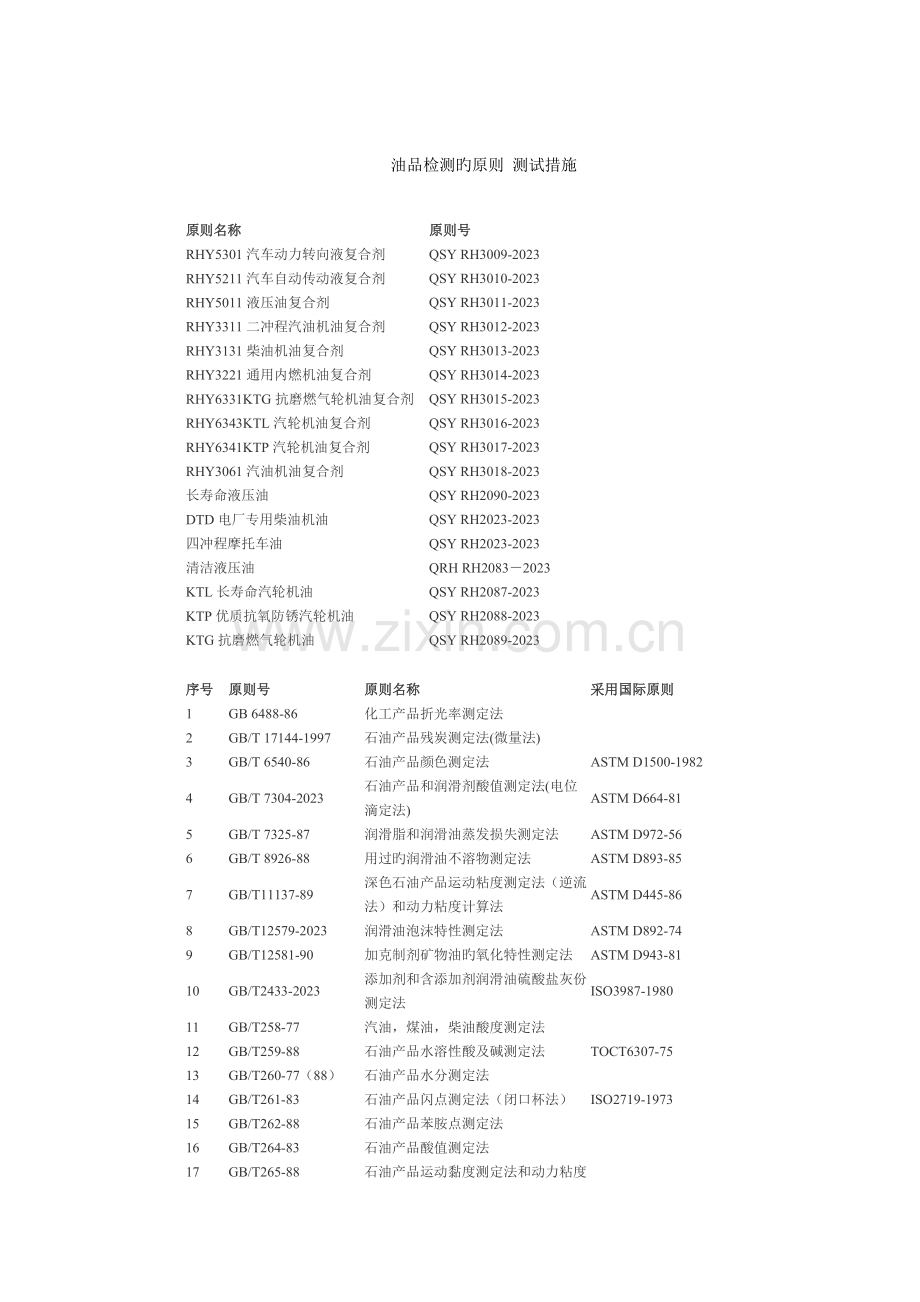 油品检测标准.doc_第1页