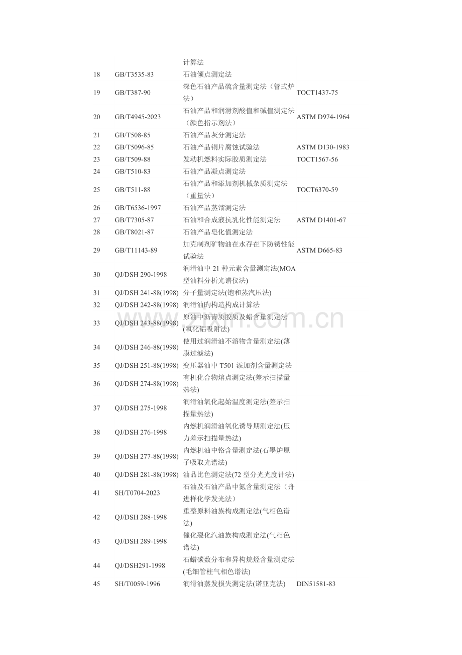 油品检测标准.doc_第2页