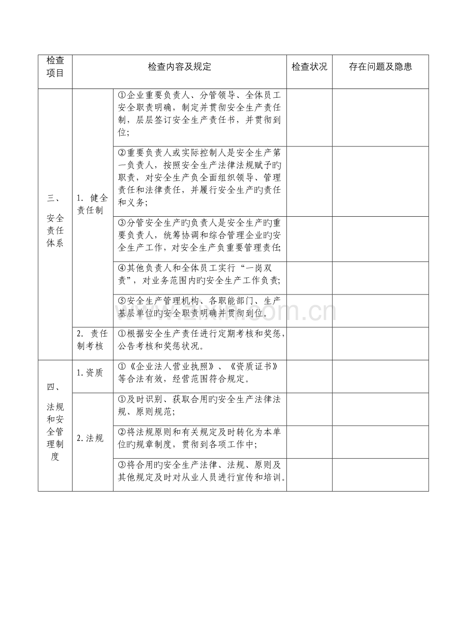 企业安全生产标准化检查表.doc_第2页