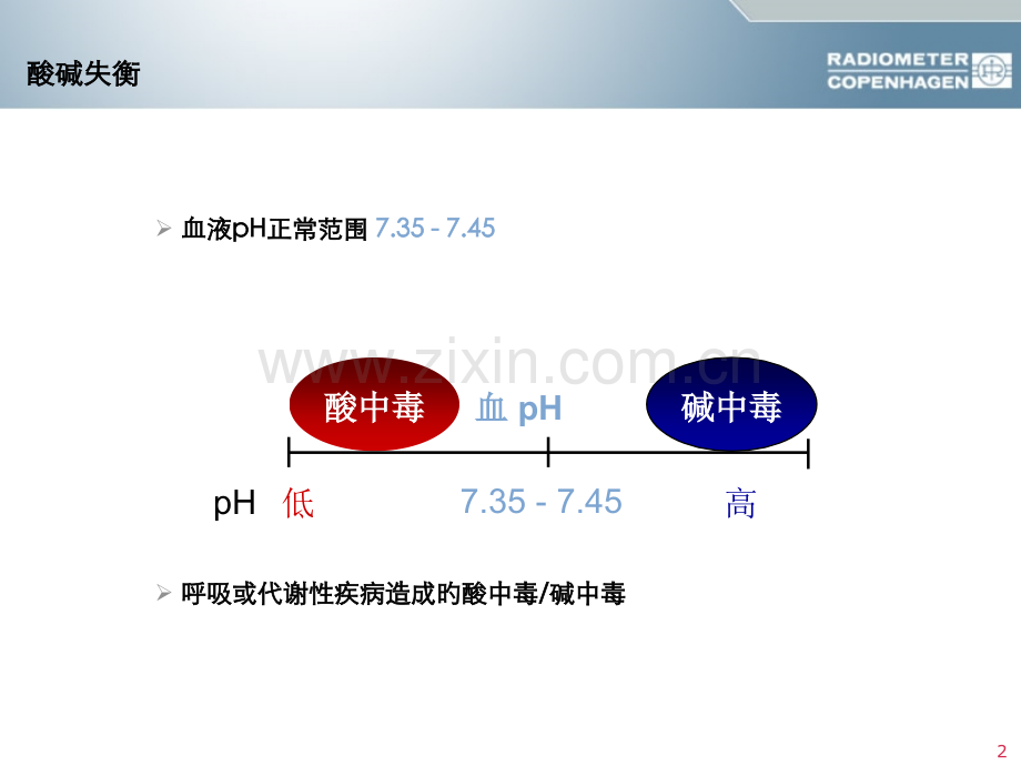 血气分析六步法培训课件.pptx_第2页