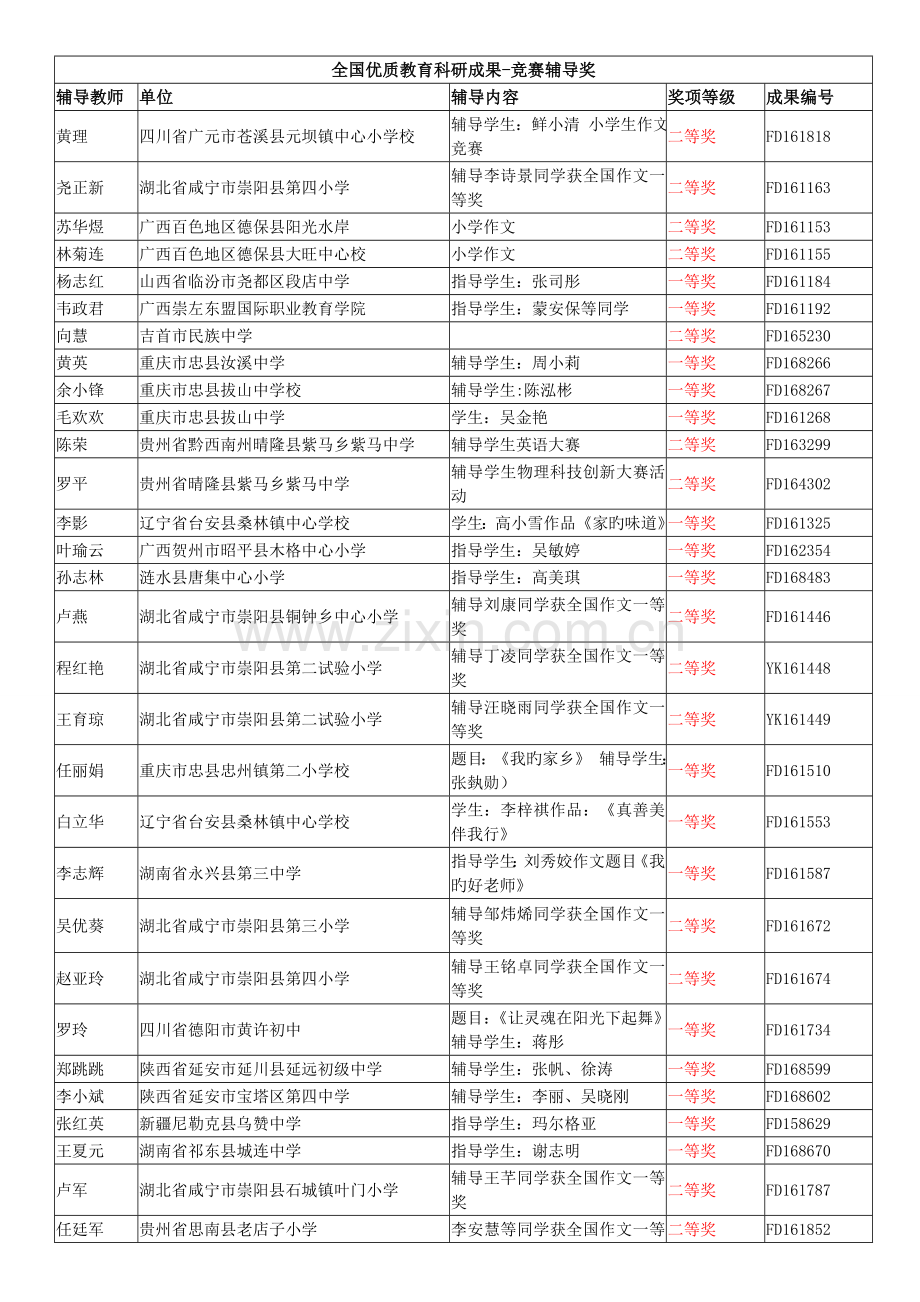 2023年优质教育科研成果竞赛辅导奖.doc_第1页