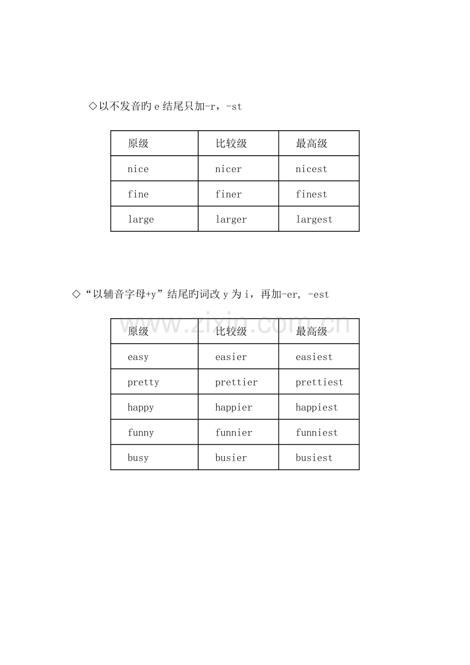2023年形容词副词比较级最高级变化形式归纳.doc_第2页