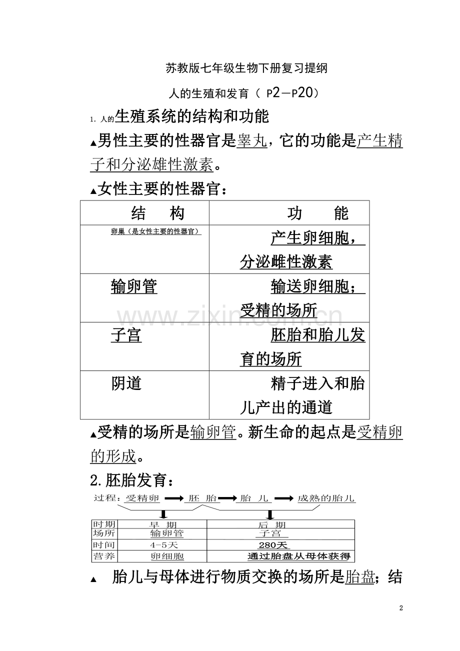 七年级生物(苏教版)下册复习提纲.doc_第2页