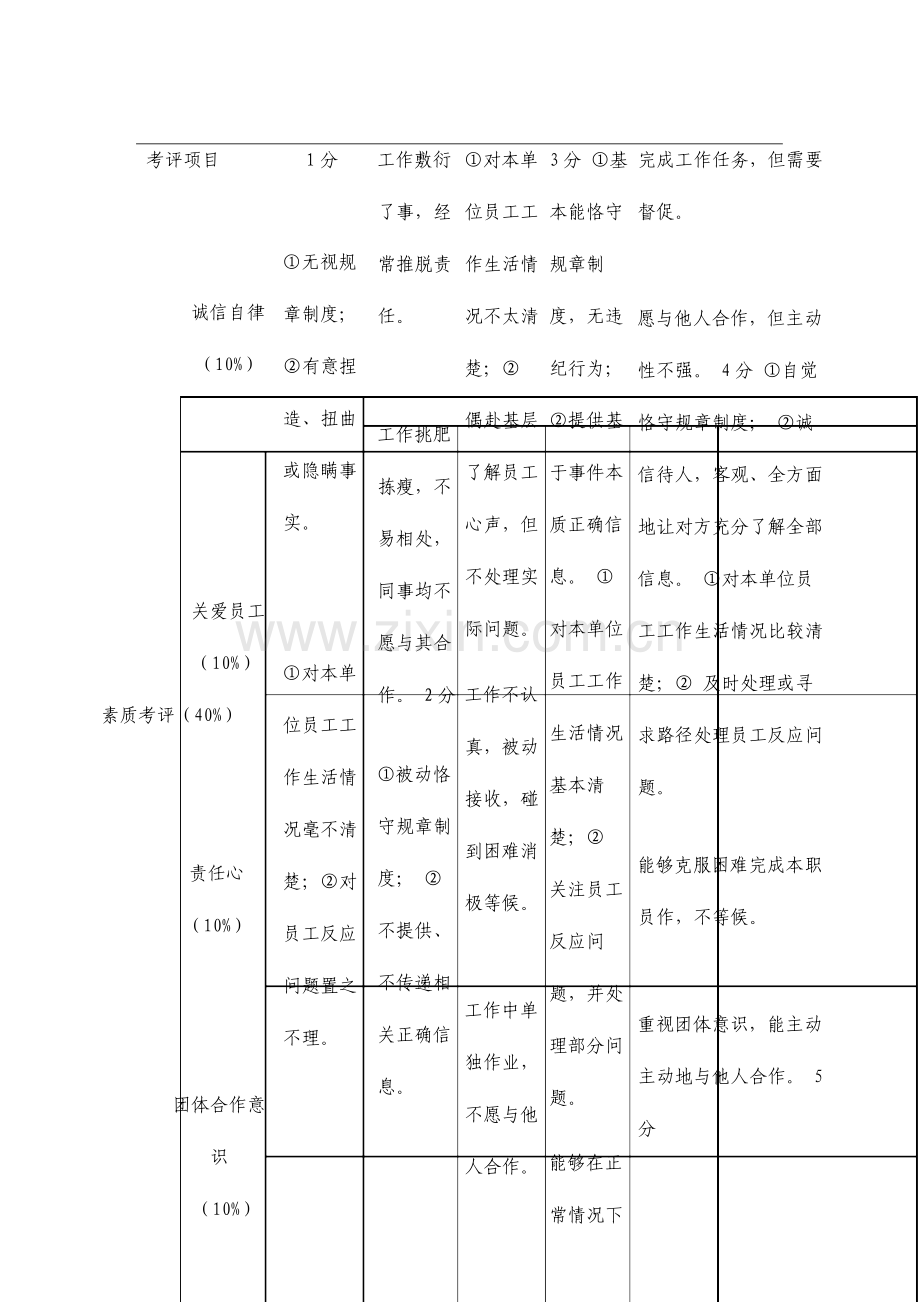 干部360度评估标准表.doc_第1页