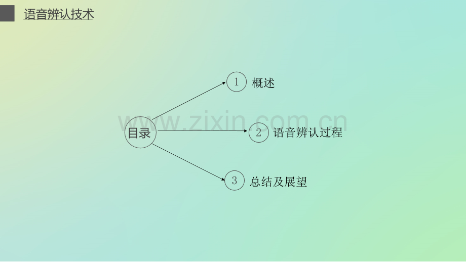 语音识别技术专题培训课件.pptx_第2页