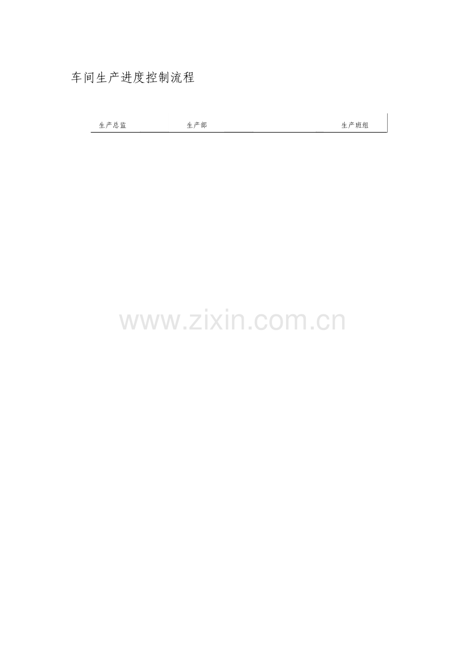车间生产进度控制流程.doc_第1页