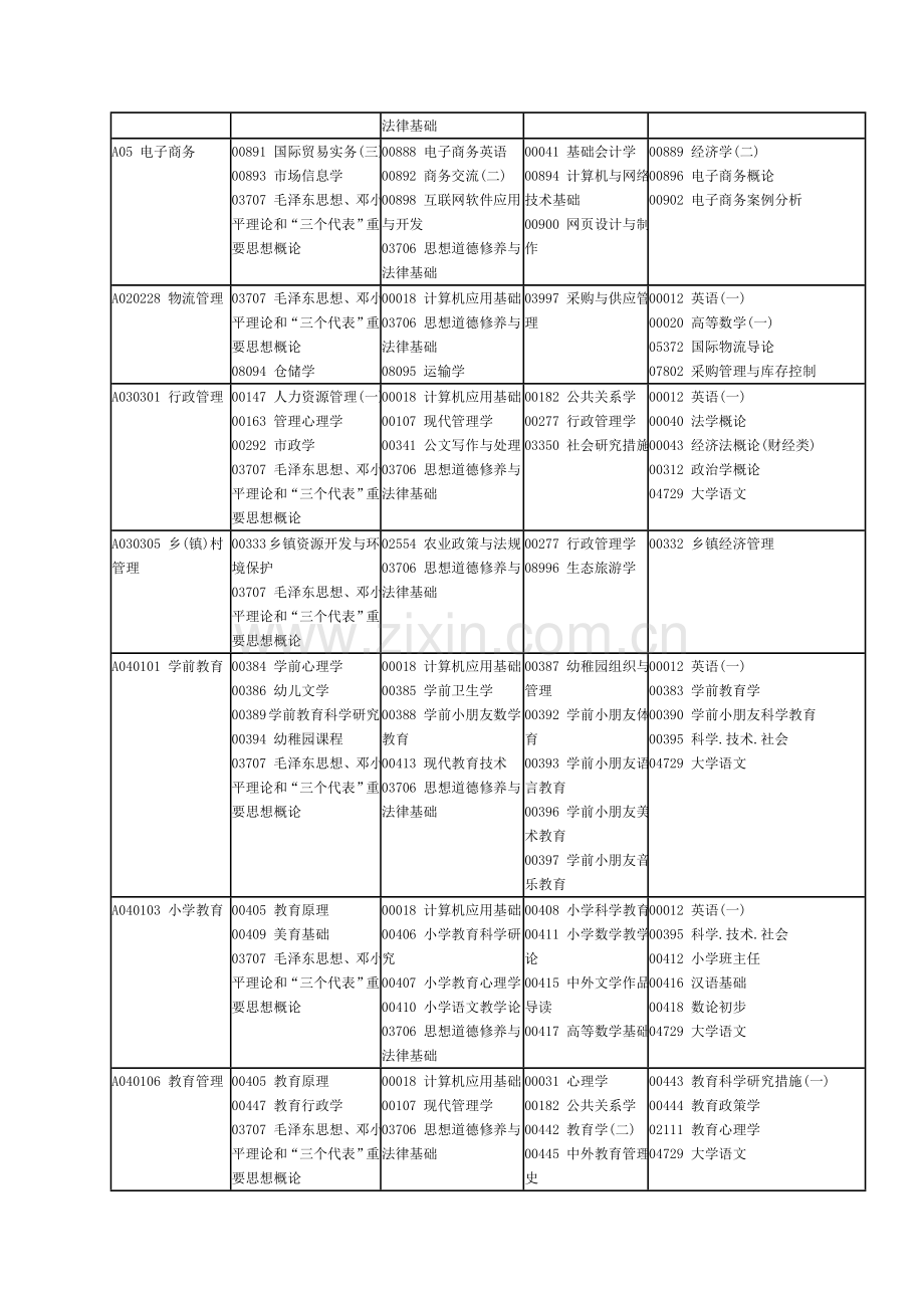 2023年4月四川自学考试安排.doc_第2页