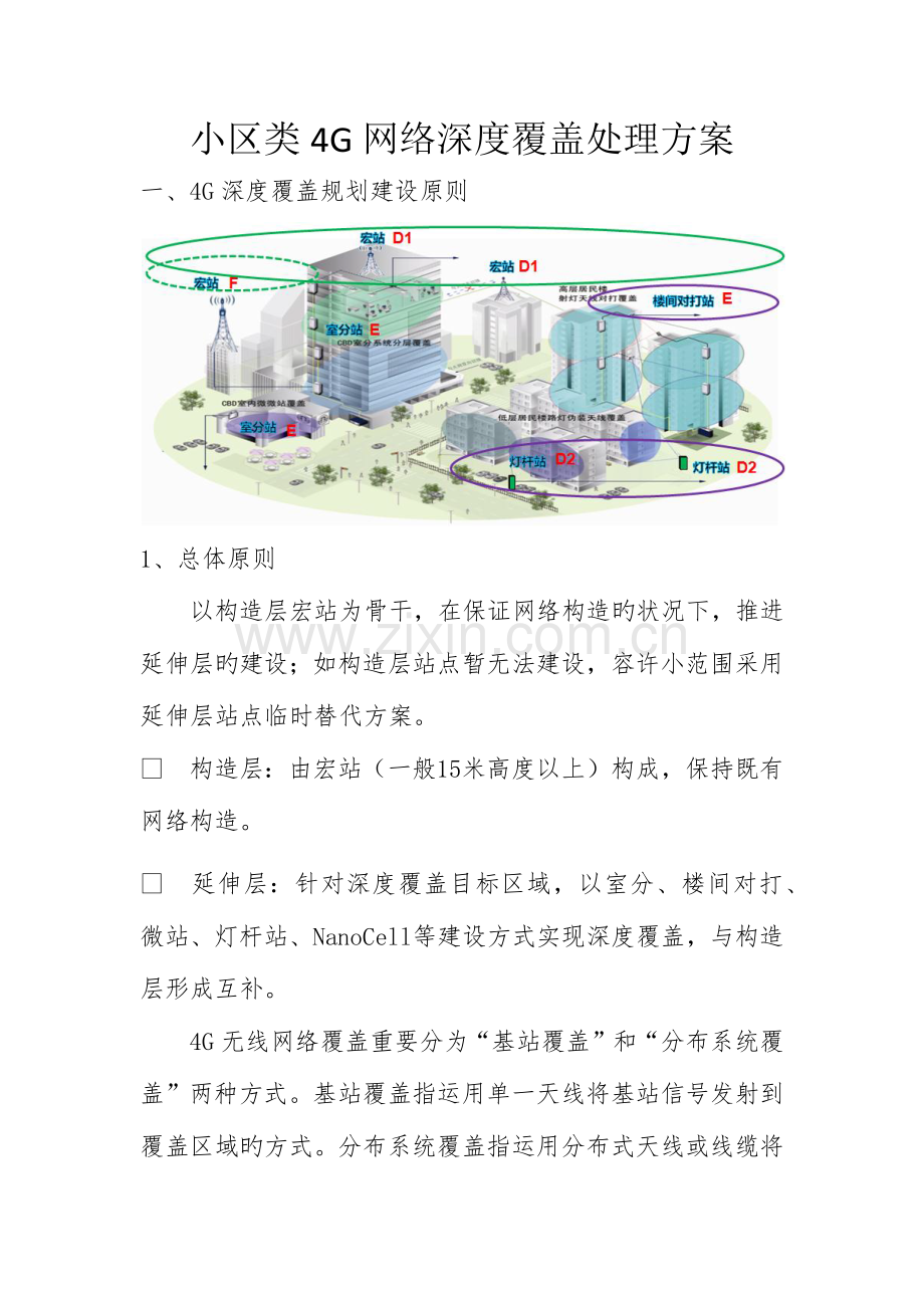 小区建设方案介绍.docx_第1页