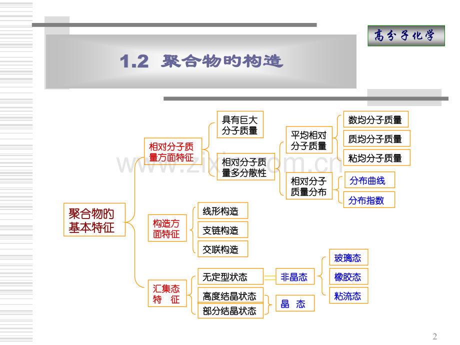 高分子化学第一章(3)公开课一等奖市赛课一等奖课件.pptx_第2页