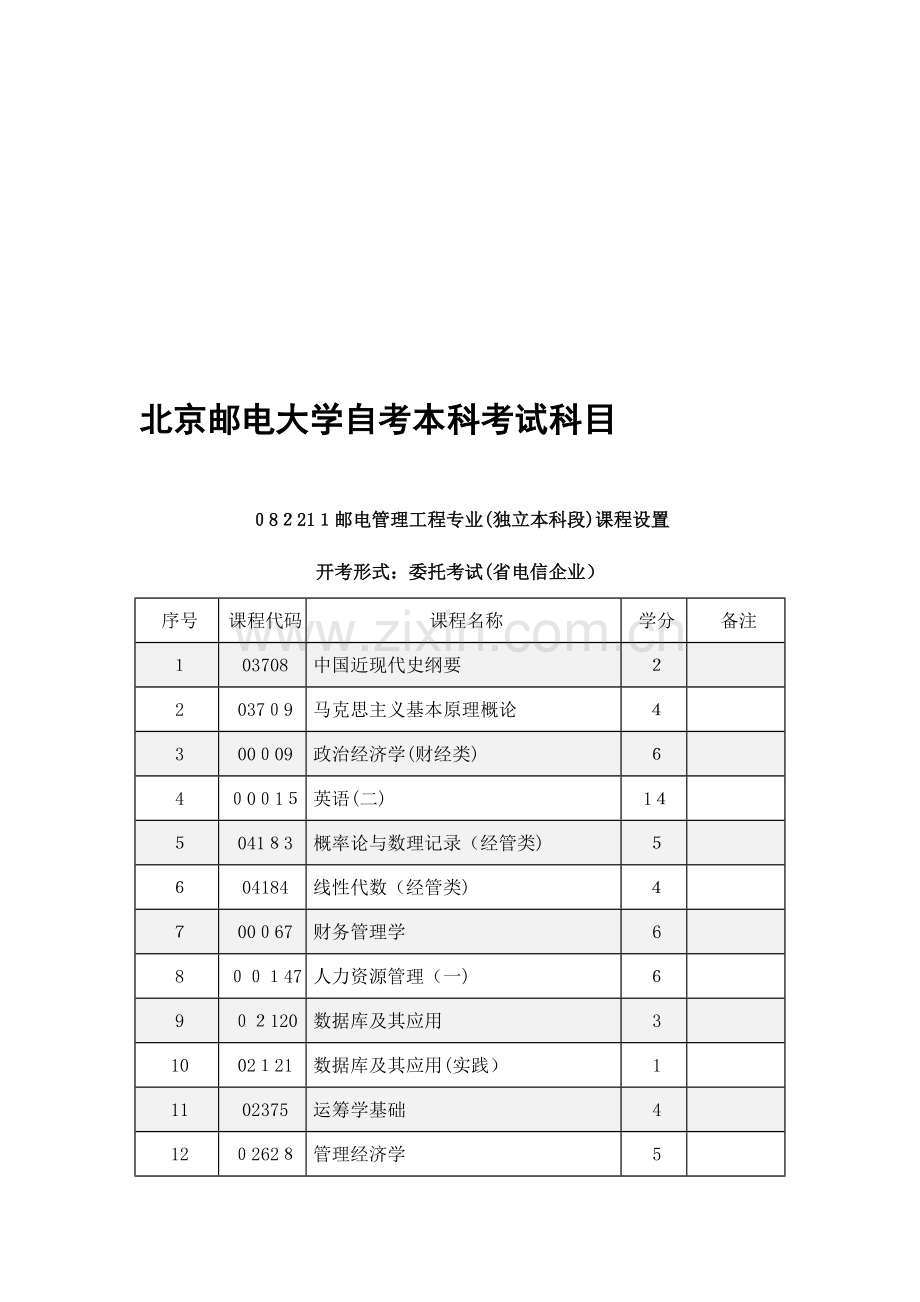 2023年北京邮电大学自考本科考试科目.doc_第1页