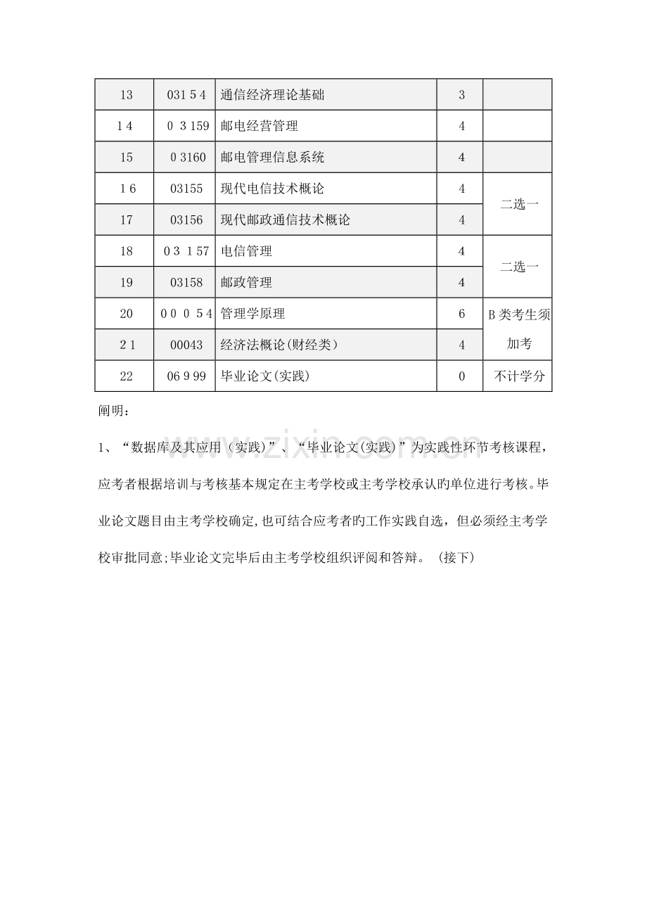 2023年北京邮电大学自考本科考试科目.doc_第2页
