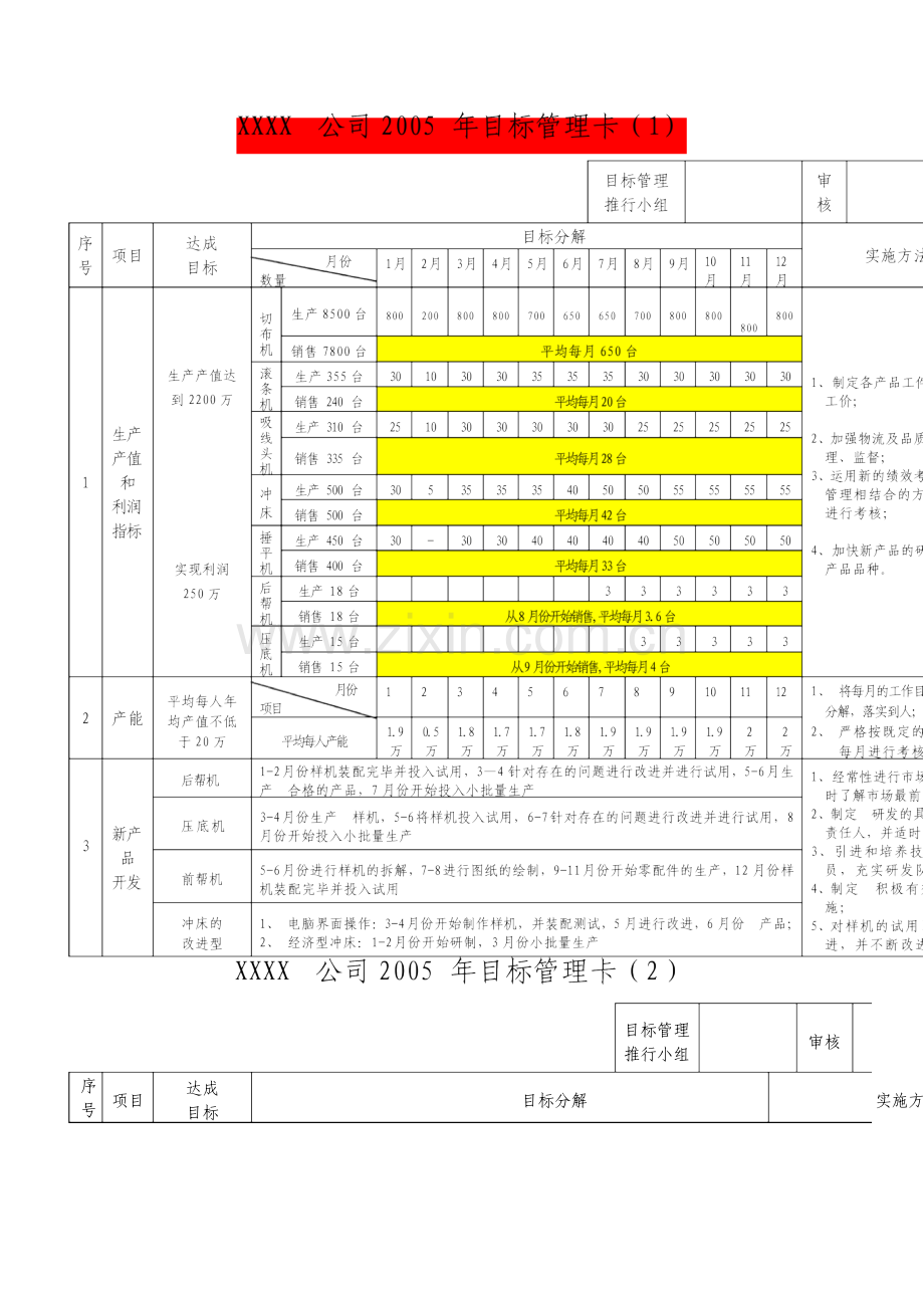 目标管理卡格式.doc_第1页