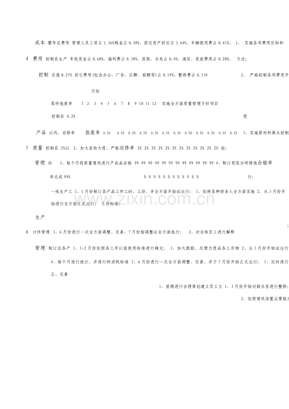 目标管理卡格式.doc_第2页