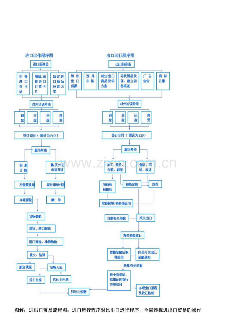 外贸行业个人如何创业外贸流程图.doc_第2页