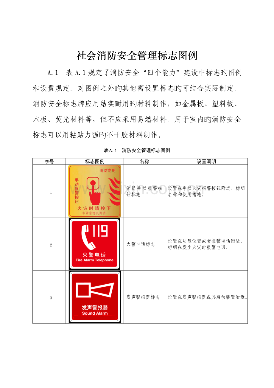 消防标识式样.doc_第1页
