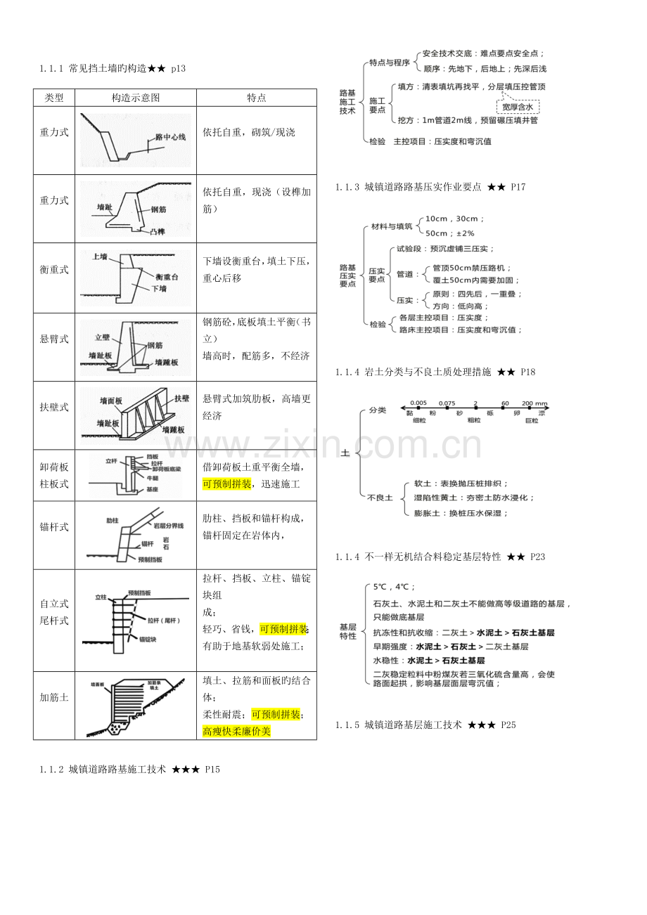 2023年一建市政复习要点整理.doc_第1页