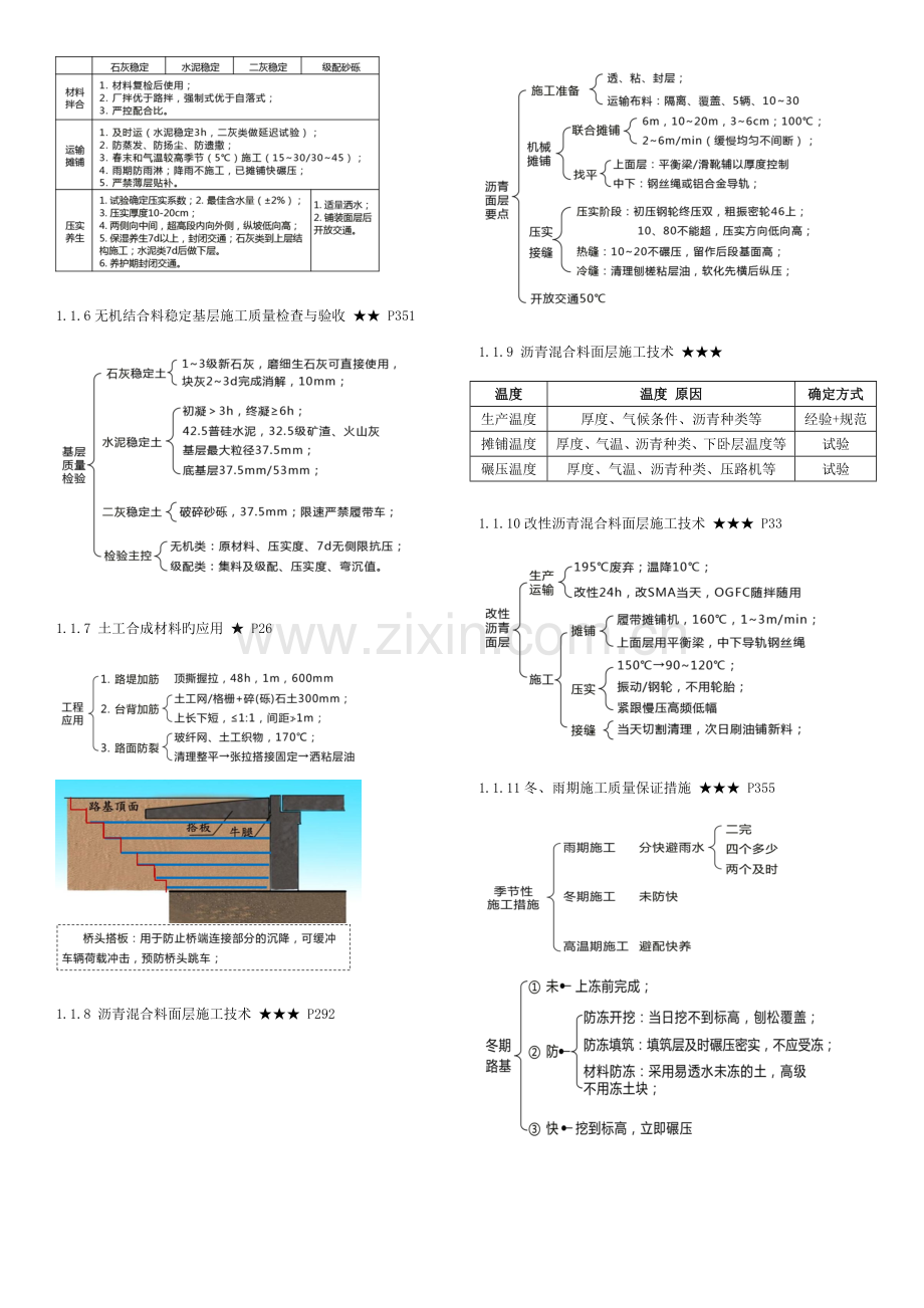 2023年一建市政复习要点整理.doc_第2页