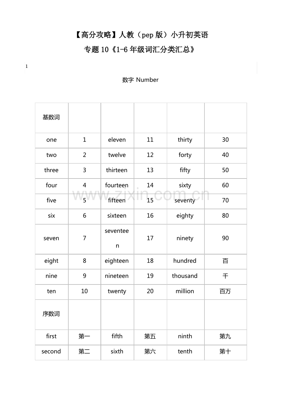 (实用)人教(pep版)小升初英语专题训练与梳理 10《1-6年级词汇分类汇总》.pdf_第1页