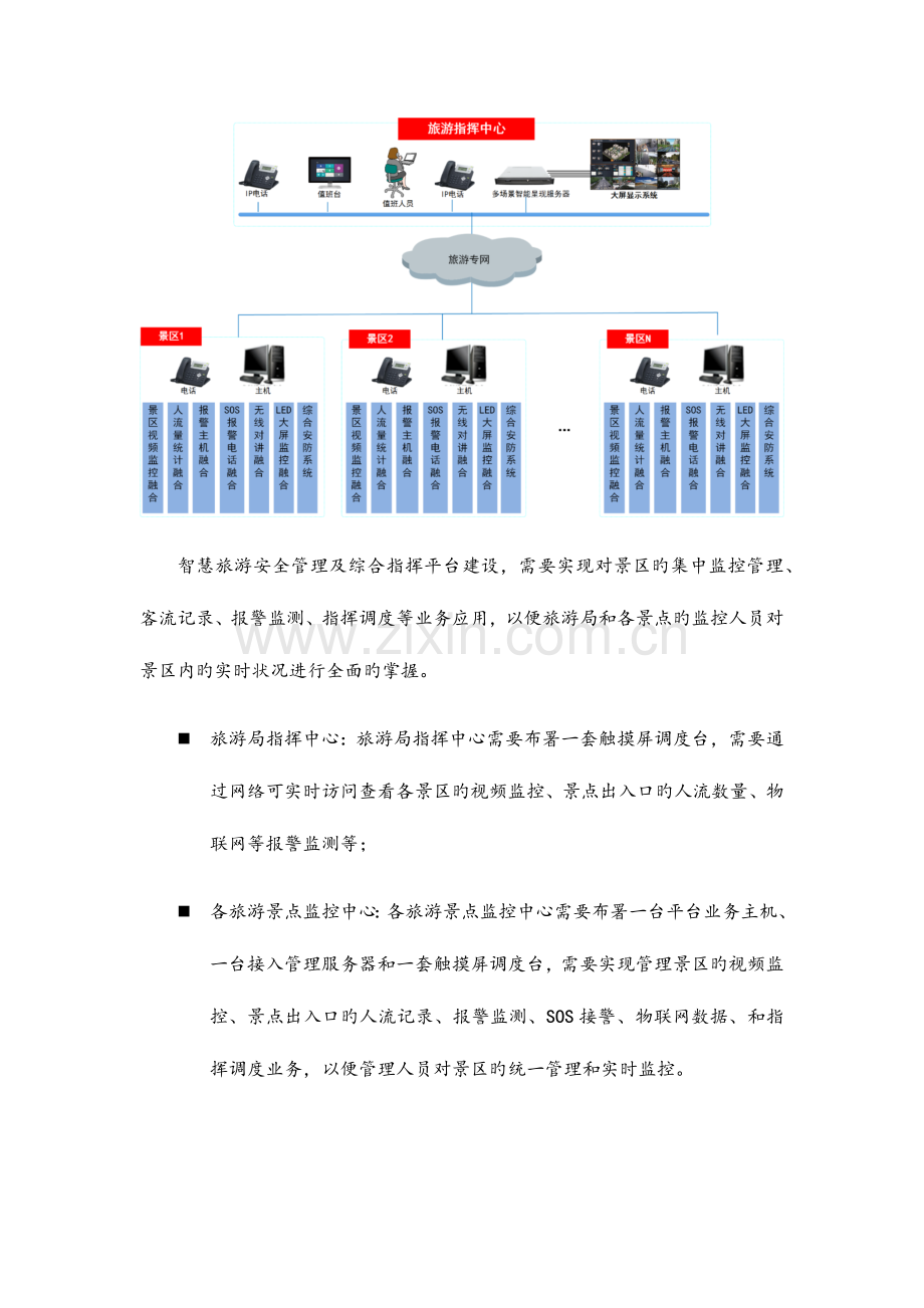 智慧旅游景区安全系统管理系统及综合指挥平台技术要求规范书.doc_第2页