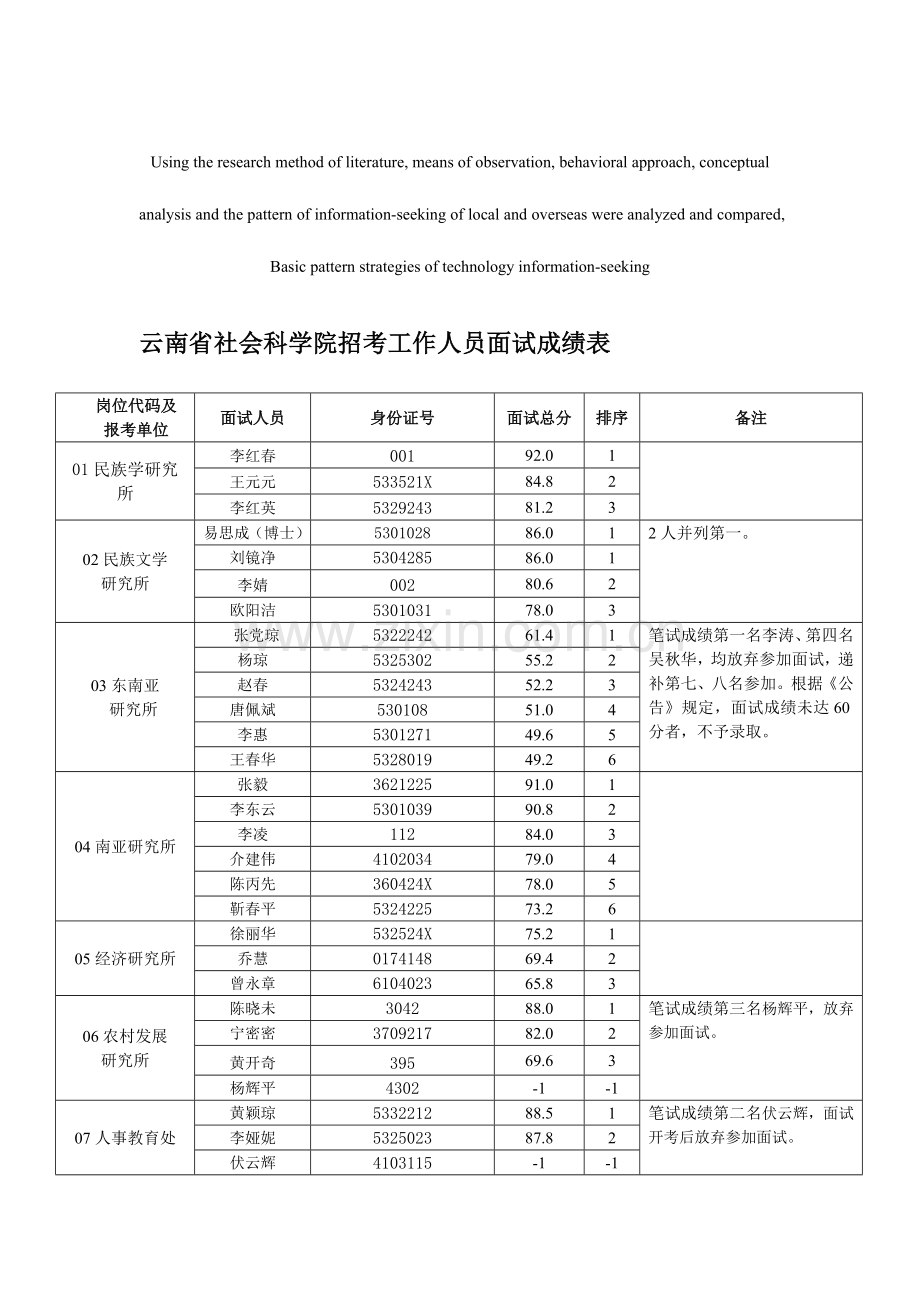 2023年模拟卷云南省社会科学院招考工作人员面试成绩表.doc_第1页