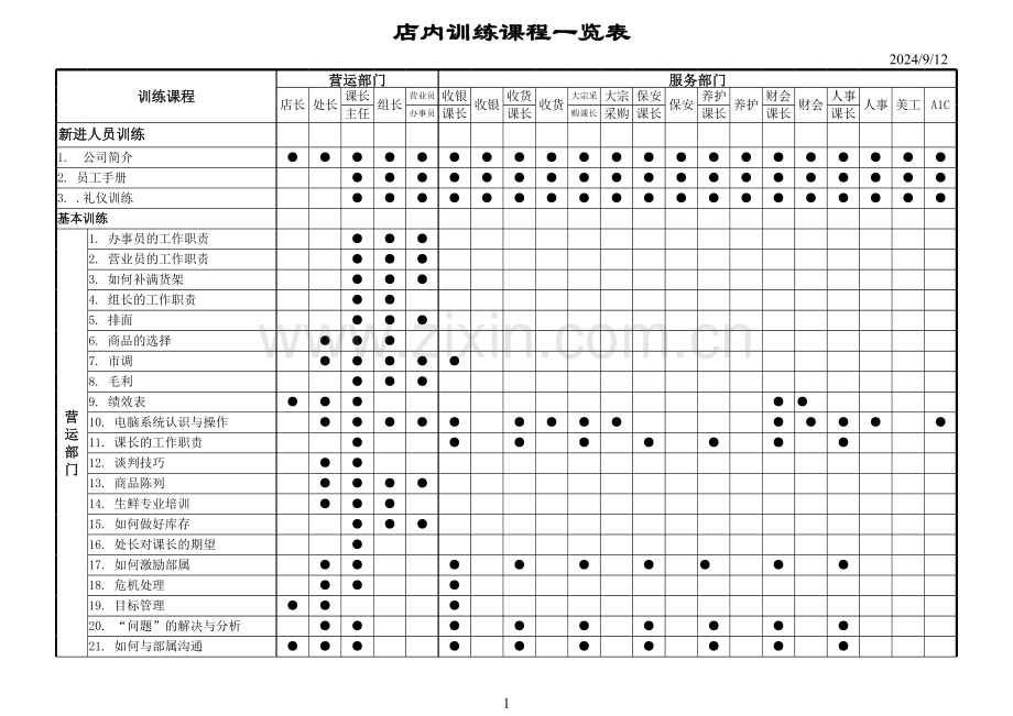店内训练课程一览表.xls_第1页