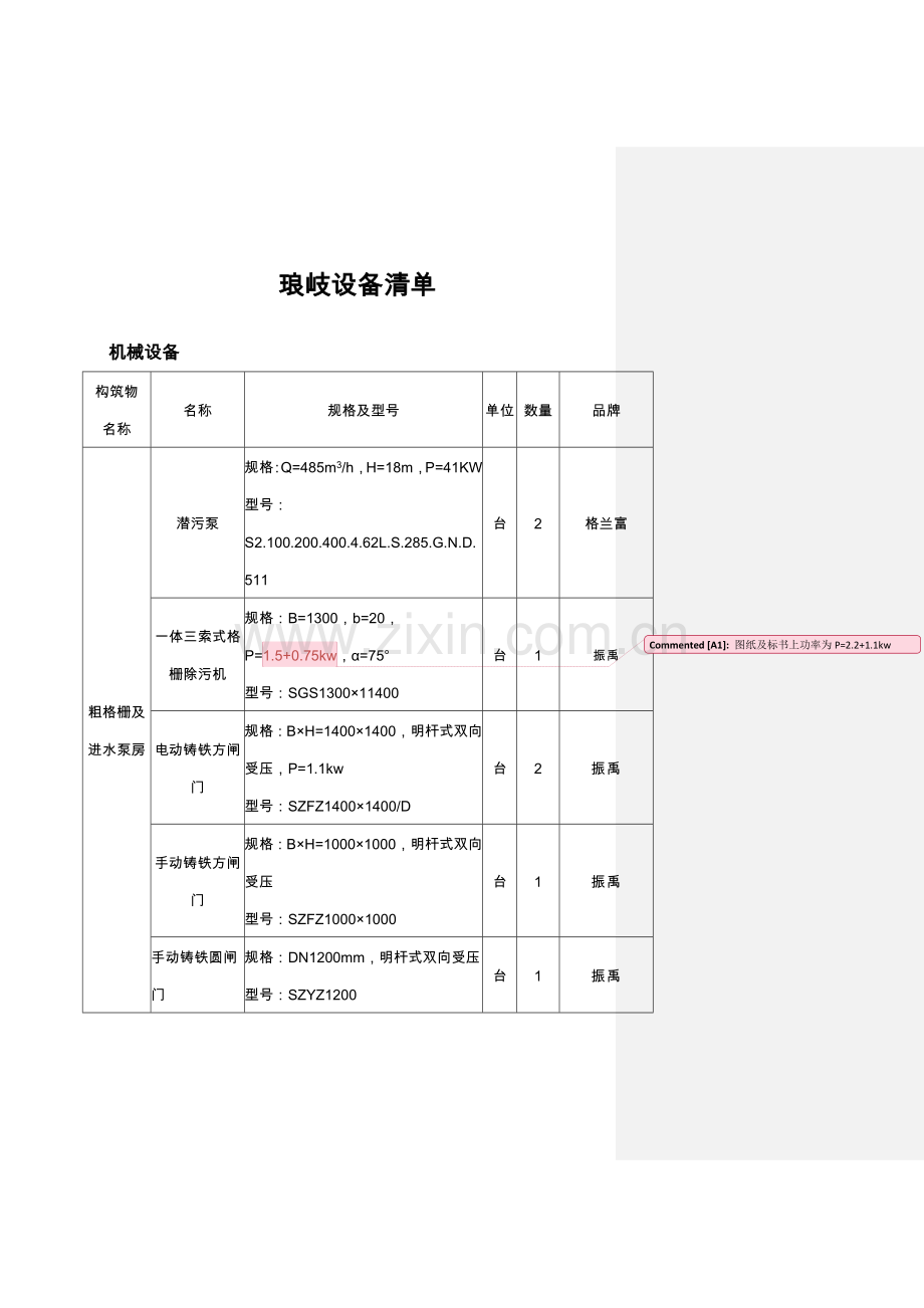 污水厂设备清单.doc_第1页
