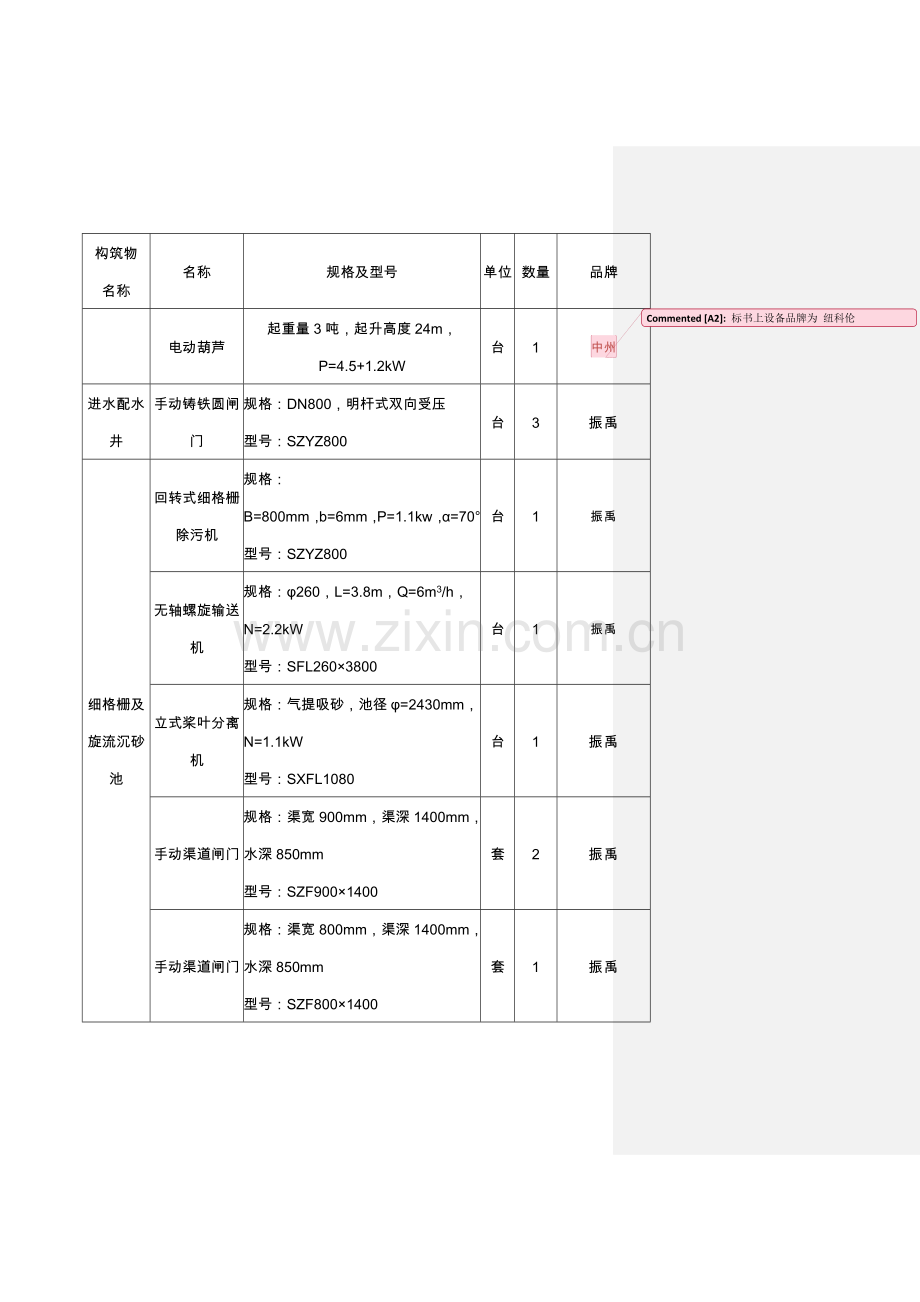 污水厂设备清单.doc_第2页